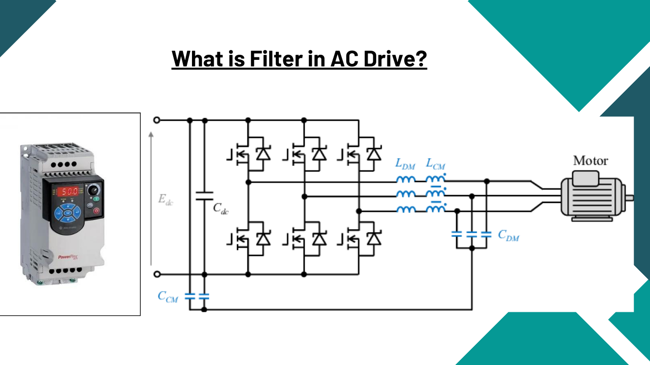 What is Filter in AC Drive?