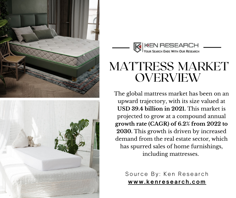 mattress market research